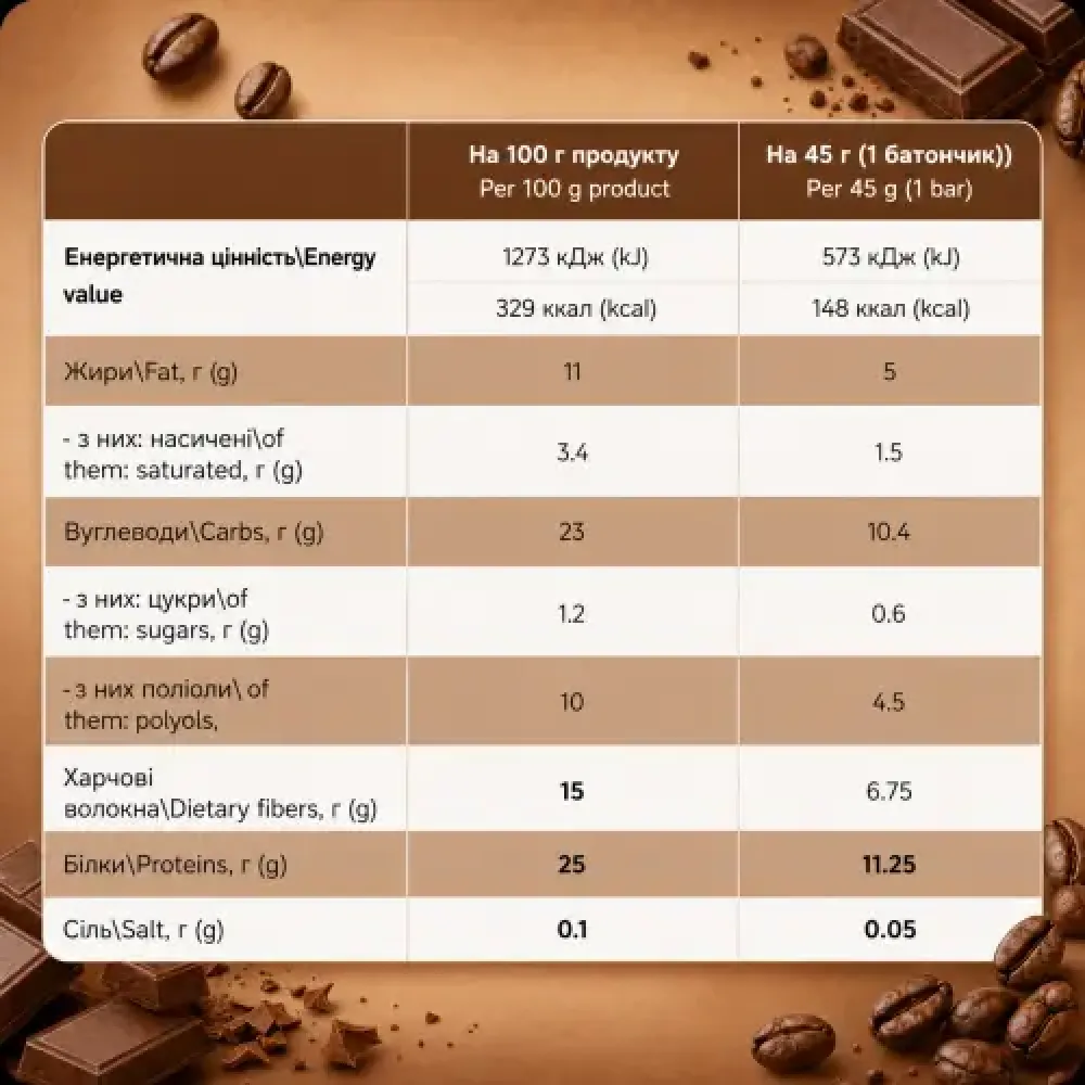 Fitly Protein Bar 25% MIX протеїнові батончики без цукру — Кава – Шоколад